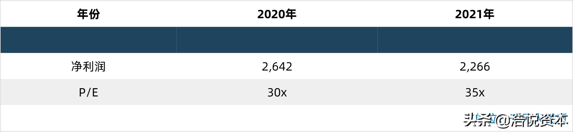 科创板医疗器械第五套标准是什么,医疗器械第5套科创板上市标准