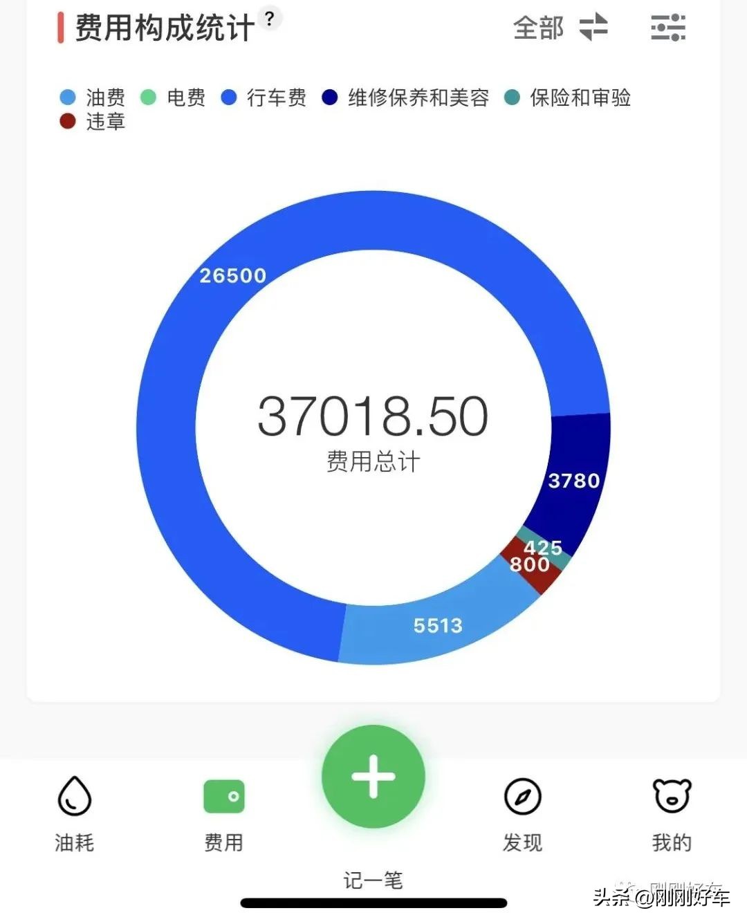 当今社会电动车趋势,现在强势的电动车