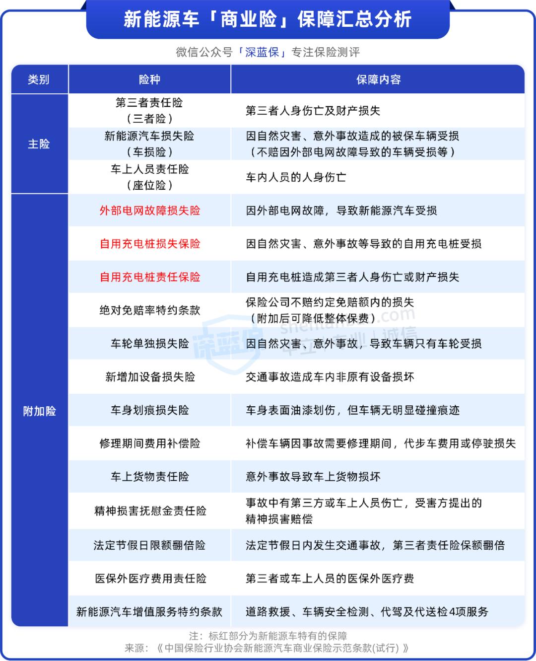 有车应该买什么保险,有车之后该怎么买