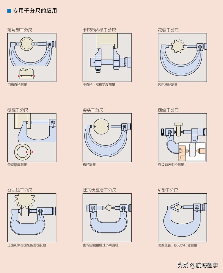 黄老轨用心总结，图文并茂深入学习，机舱常用量具“千分尺”