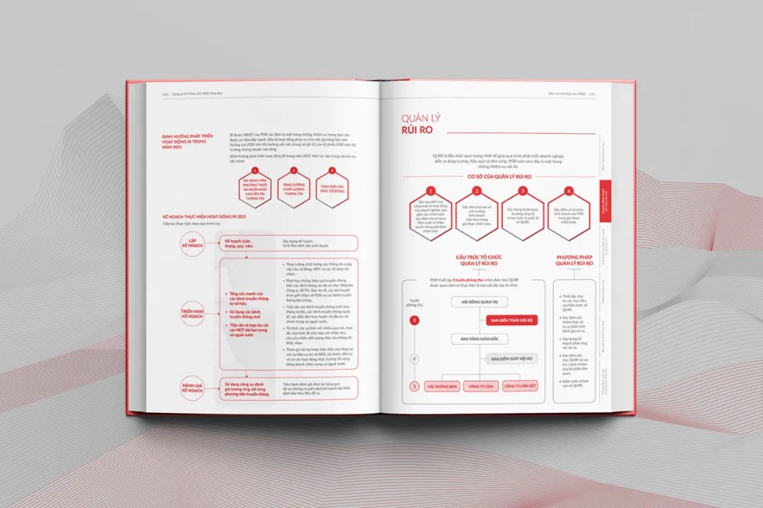 #海空设计#|越南·PhatDat房地产(2020)年度报告