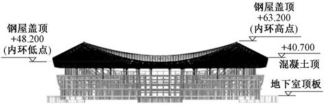 西安国际足球中心设计漂亮,西安国际足球中心屋盖结构