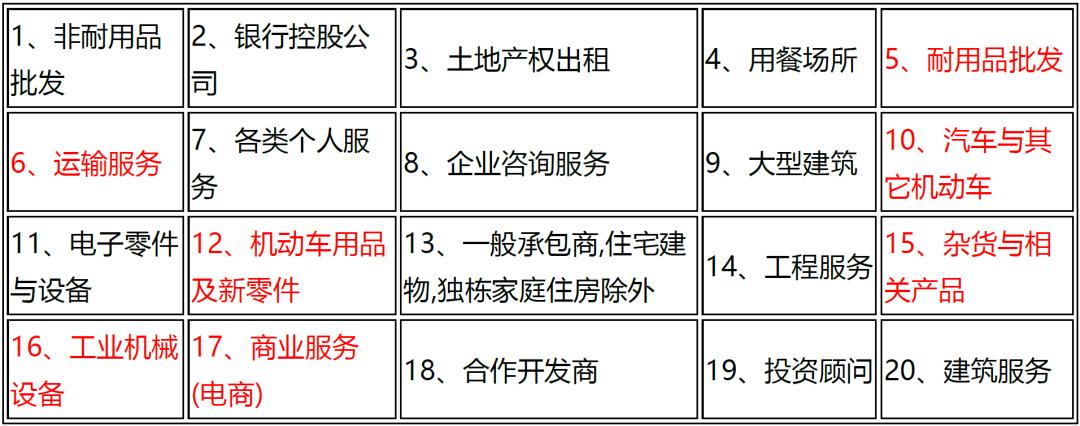 马来西亚双边贸易概况,2018年马来西亚与各国贸易额