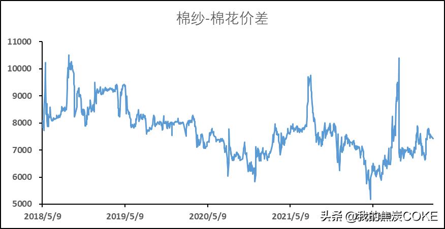 期货对冲套利操作方法,期货商品对冲交易组合推荐