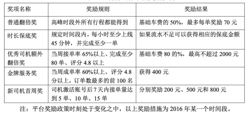 滴滴和美团里的女性：派单无性别差异，她们却赚得更少