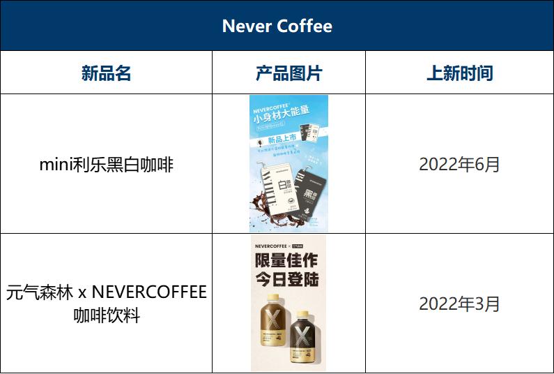 瑞幸咖啡2023年上新多少款新品,2022瑞幸咖啡与星巴克对比