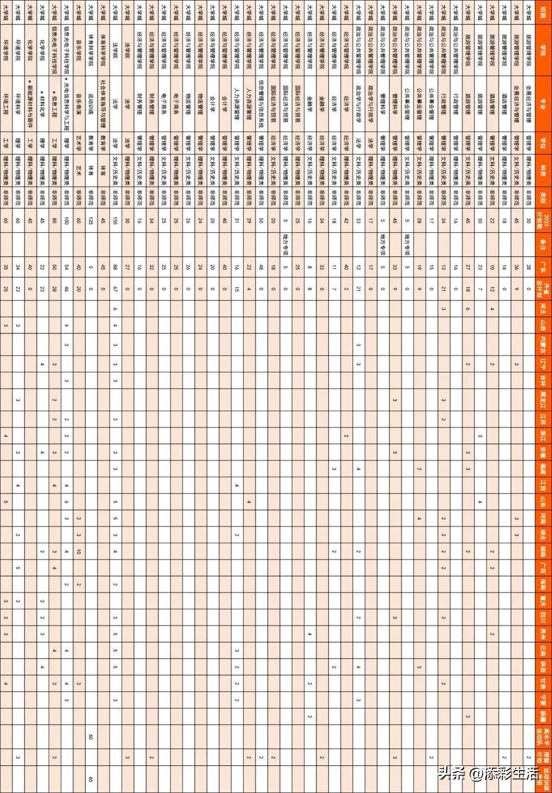 2020有哪些985高校扩招,教育部985大学扩招
