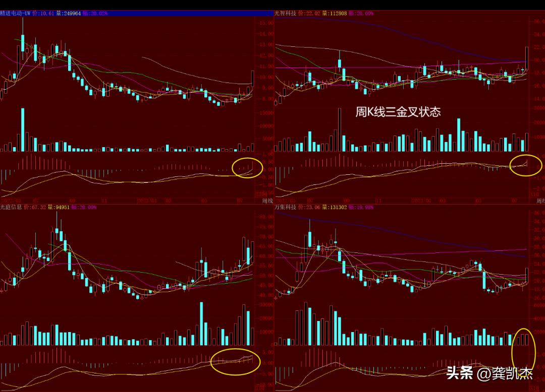 中国股市午评调整阶段,股票午评注意哪些信号