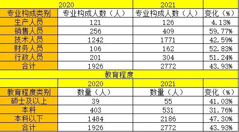 [公司分析系列之二]双减集采疫情三重压力下的欧普康视扛得住吗？