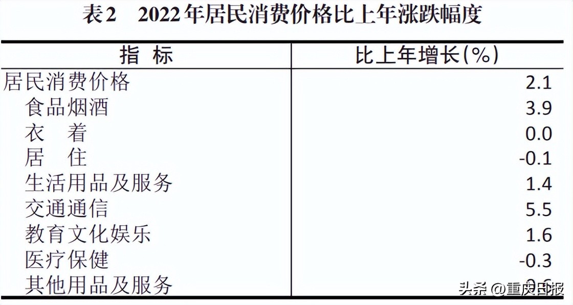 重庆市2022年经济情况,重庆市2019年各区县经济数据