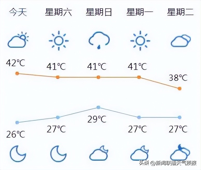 冰雹等极端天气如何防范,极端天气狂风暴雨冰雹龙卷风齐下