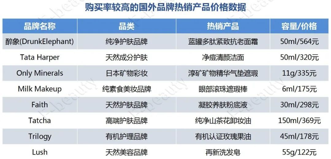 纯净美妆行业,纯净美妆与天然护肤