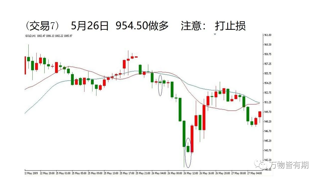 玩转黄金跟单,黄金短线交易技巧新手必看