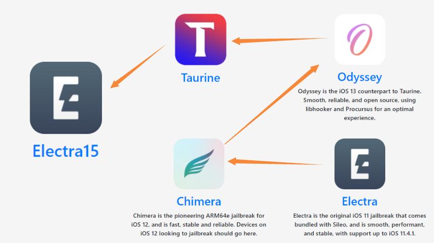 ios15消息功能,ios15最新越狱消息