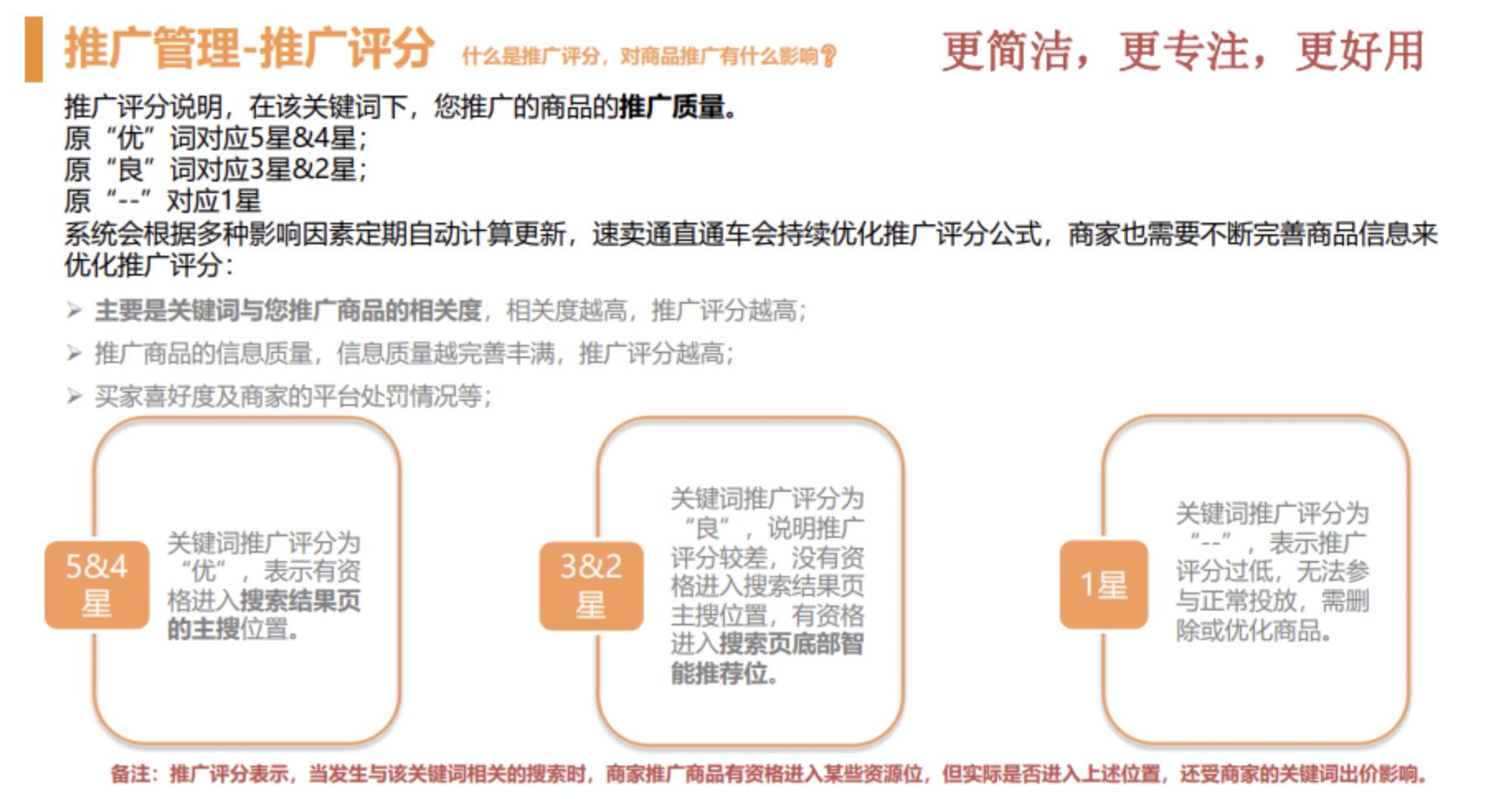 速卖通推广营销技巧,速卖通店铺运营推广策略