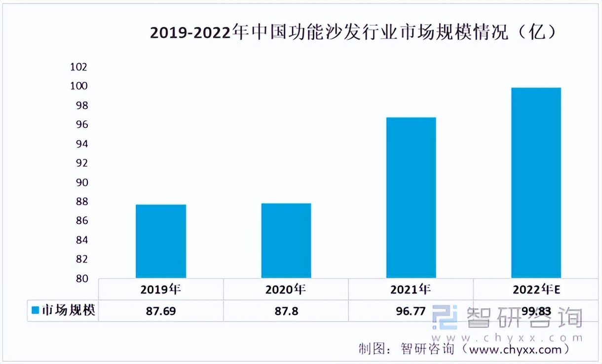 中国沙发行业前景如何,沙发行业的发展前景