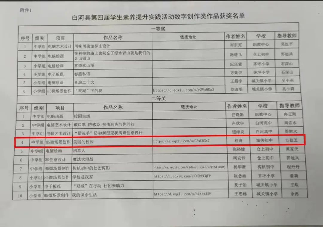 学校优秀社团评比简报,文县城关中学社团成果