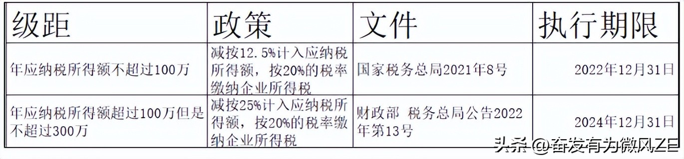 小微企业利润怎么计算,小微企业总资产怎样计算