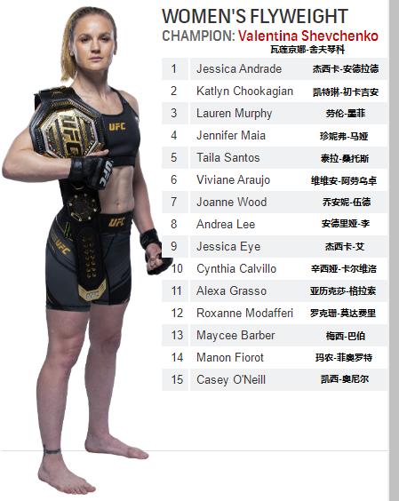 菲利普斯ufc雏量级排名,ufc各量级最新排名完整版