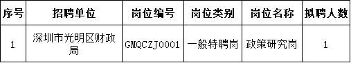 光明工作招聘2020,光明区工作招聘