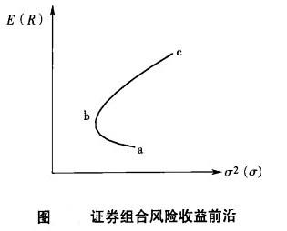 资产组合理论的发展历程,资产配置组合模型