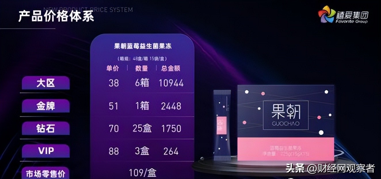 加盟送豪车？高调炫富的禧爱国际运营平台因涉传被冻结8500万