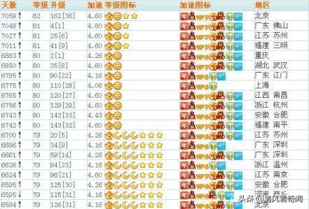 QQ号最多值多少钱,十多年的QQ号值钱么