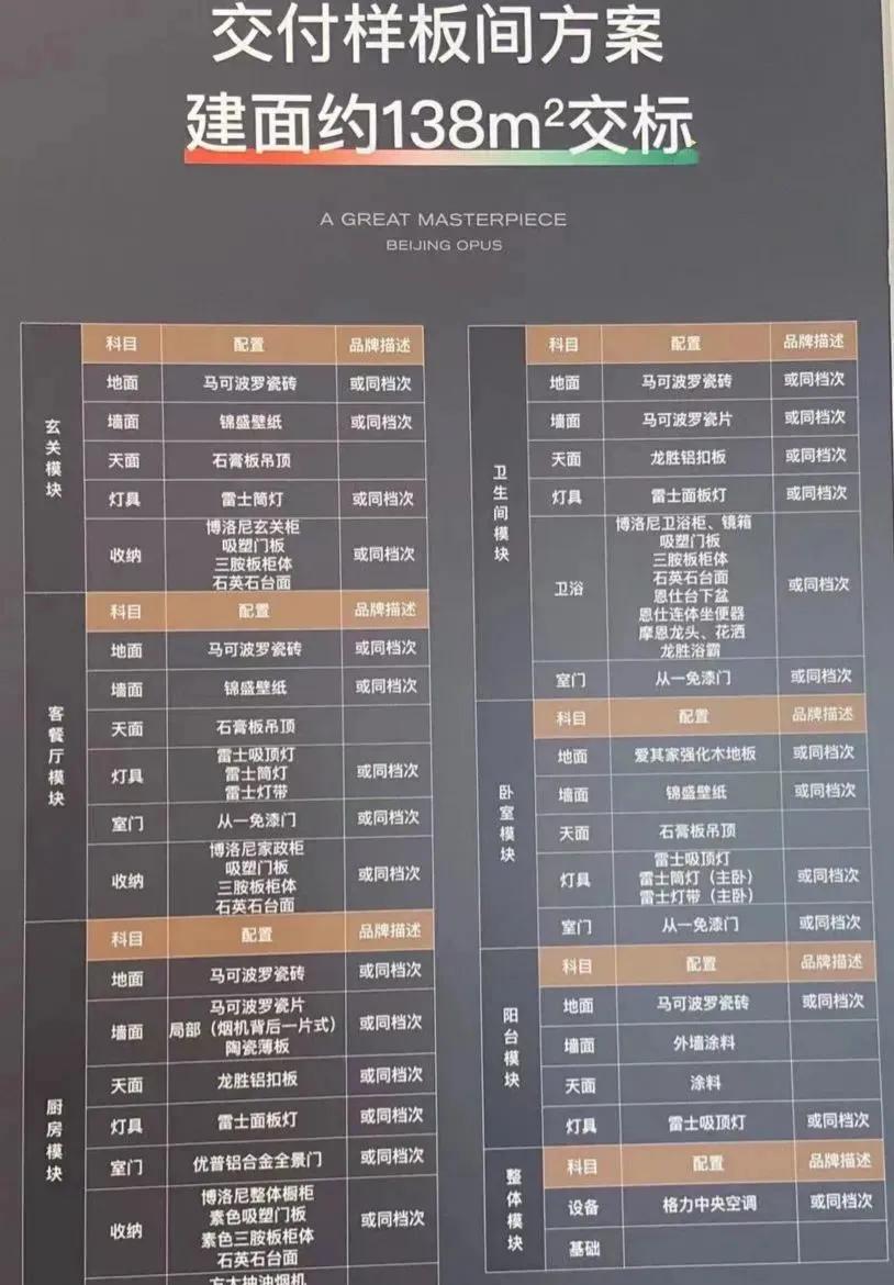 王炸户型价格,洋房155平左右王炸户型