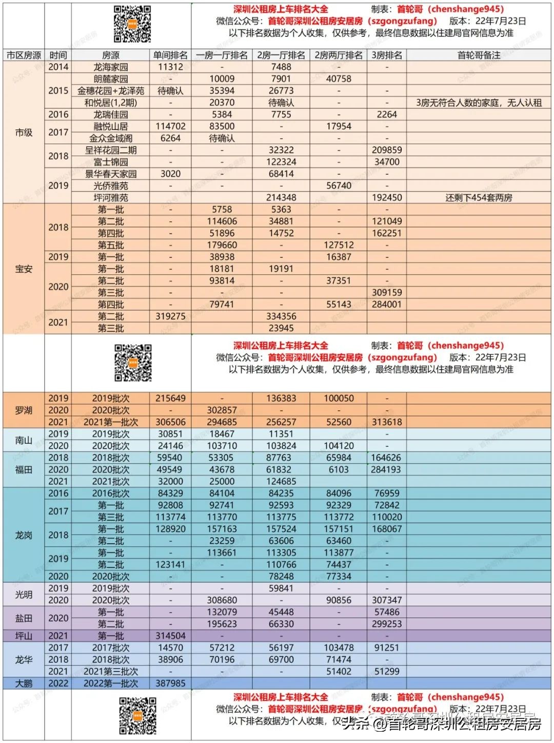 2023公租房申请公示已配租,2023年公租房申请条件及流程
