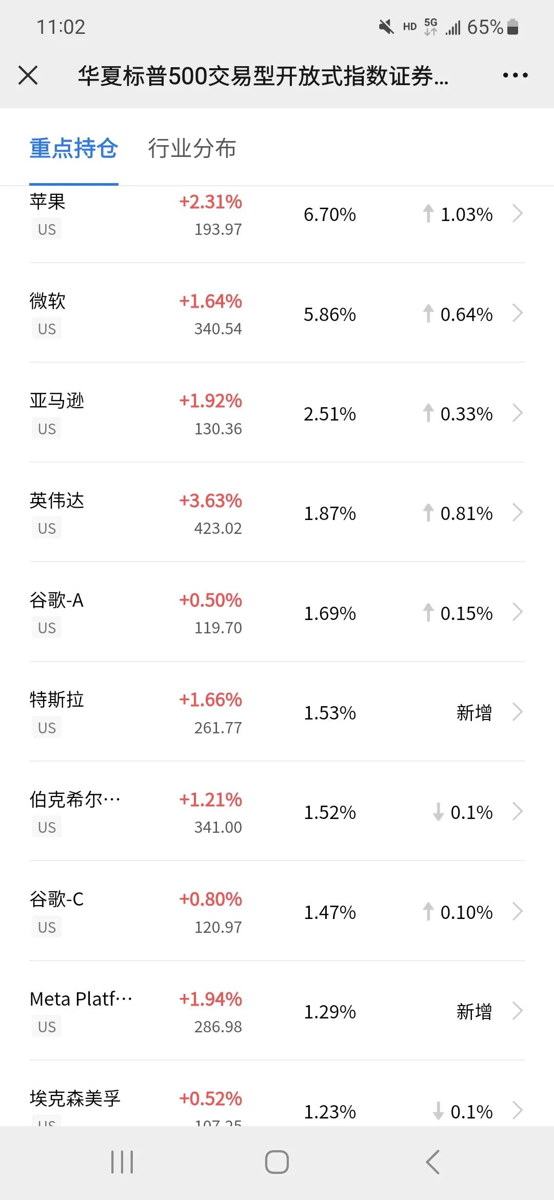 纳斯达克100和标普500都有哪些股,纳斯达克100和标普500基金选哪个