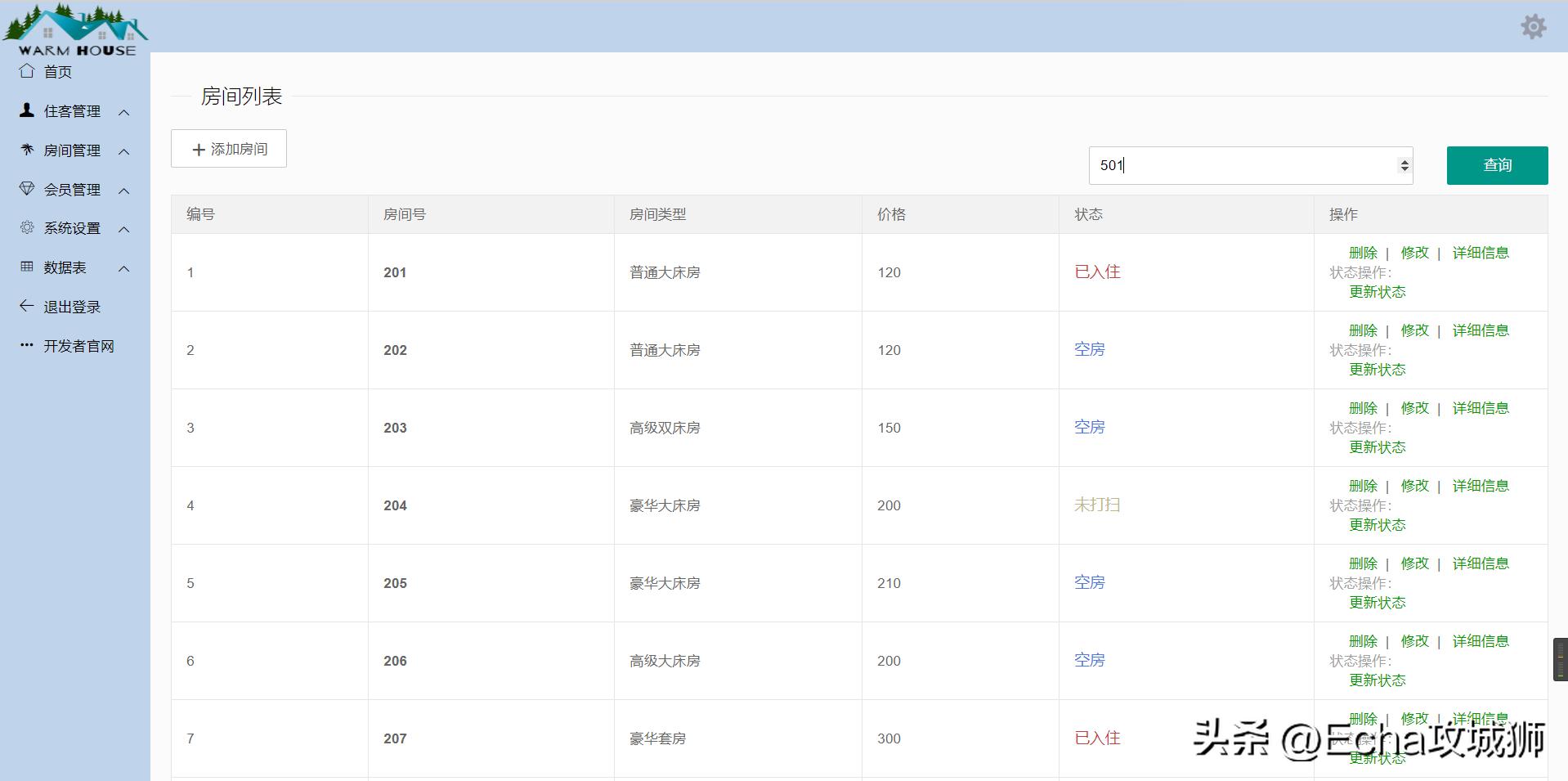 适合赚外快的15个开源项目,接私活必备的10个java开源项目