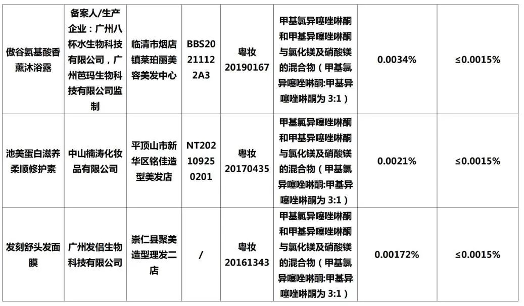 立即下架整改商品,立即停售50批次化妆品有哪些