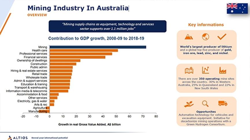 澳洲市场缺什么产品,澳洲市场建议