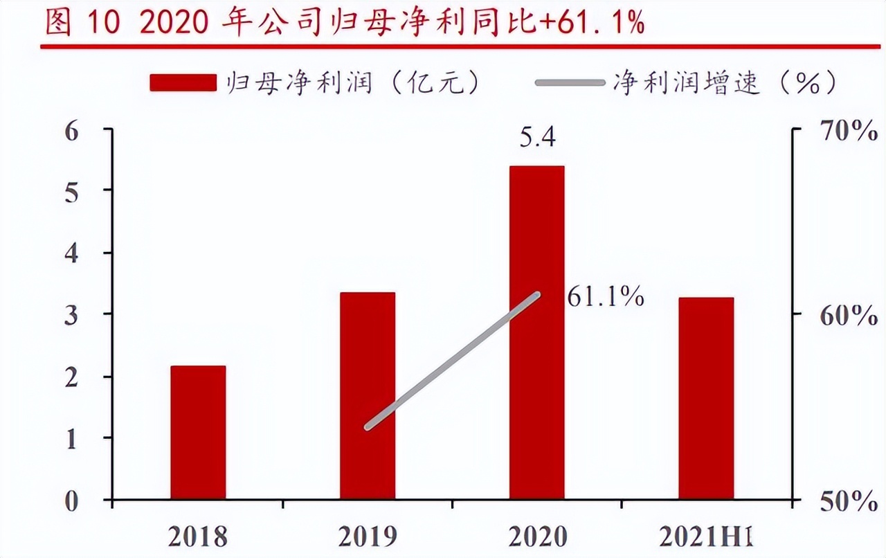 慕思健康睡眠股份有限公司董事长,慕思健康睡眠引领者