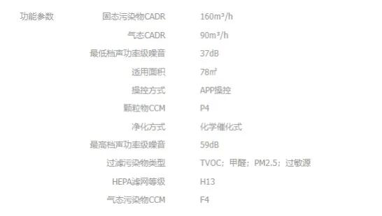 12年不用换滤芯？号称领先行业的空气净化技术丨香港专业空净测评