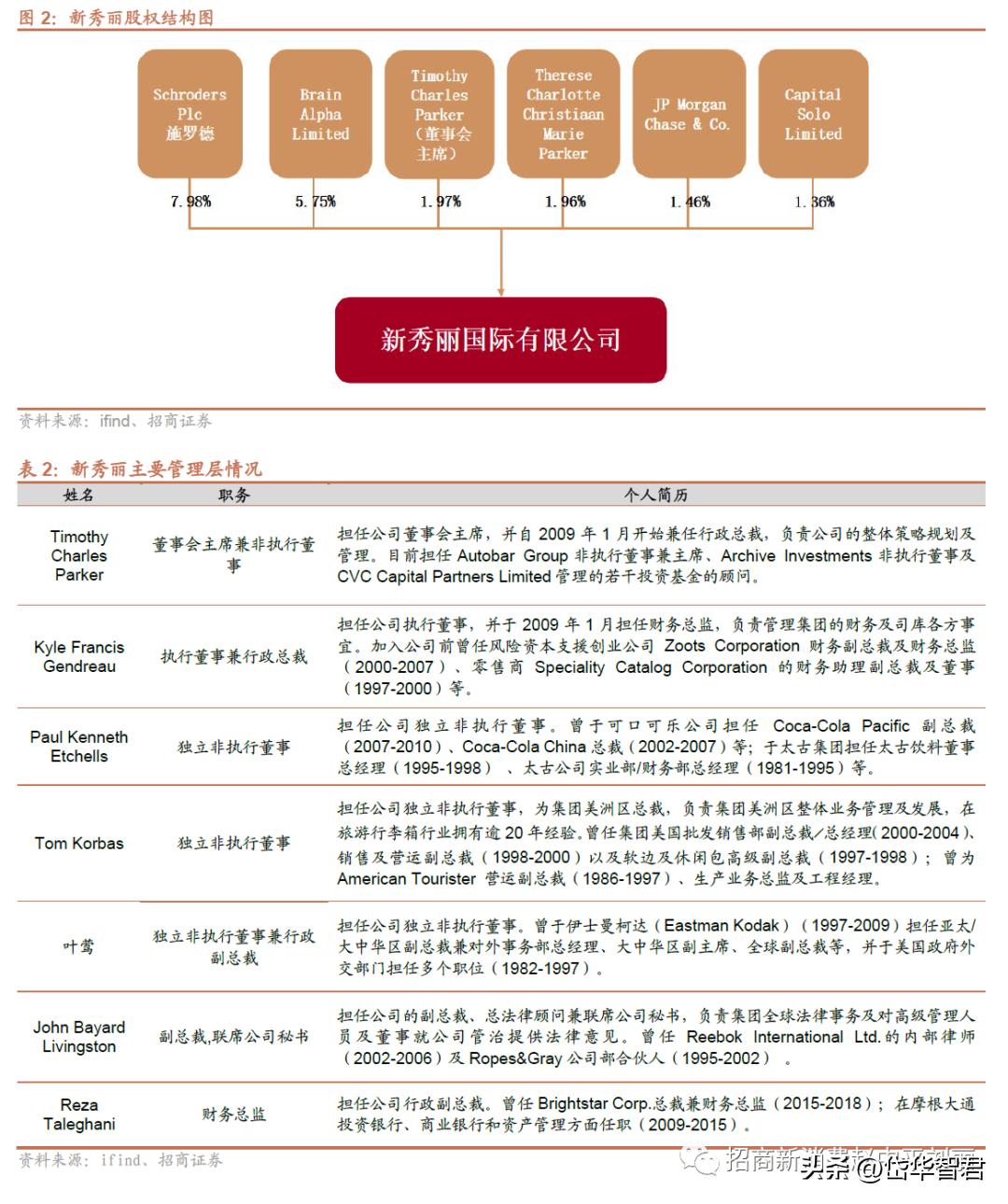 新秀丽箱包增值服务,新秀丽箱包带您快乐出行