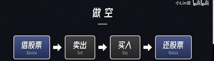 金融街做空,金融街电讯深度观察杜猛