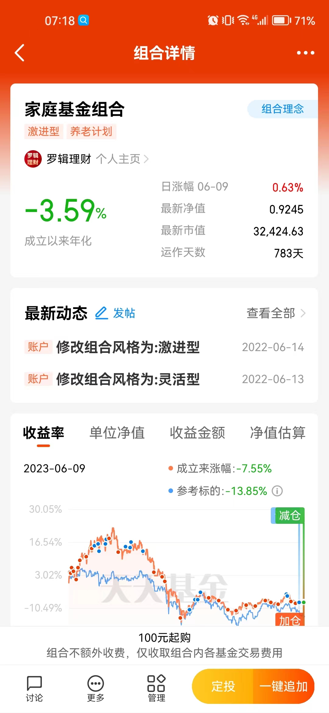 基金实盘最近行情,基金实盘周报推荐