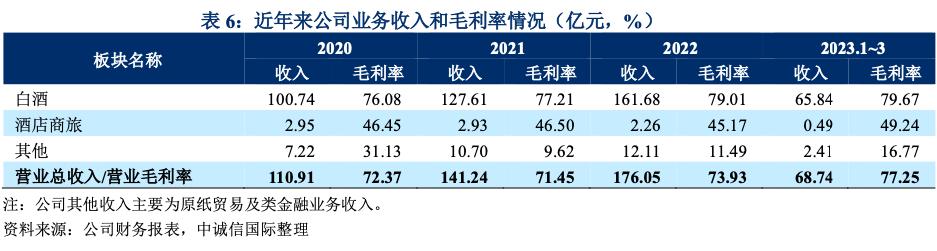 古井集团一年净利润多少,2018年古井集团利润首次突破百亿