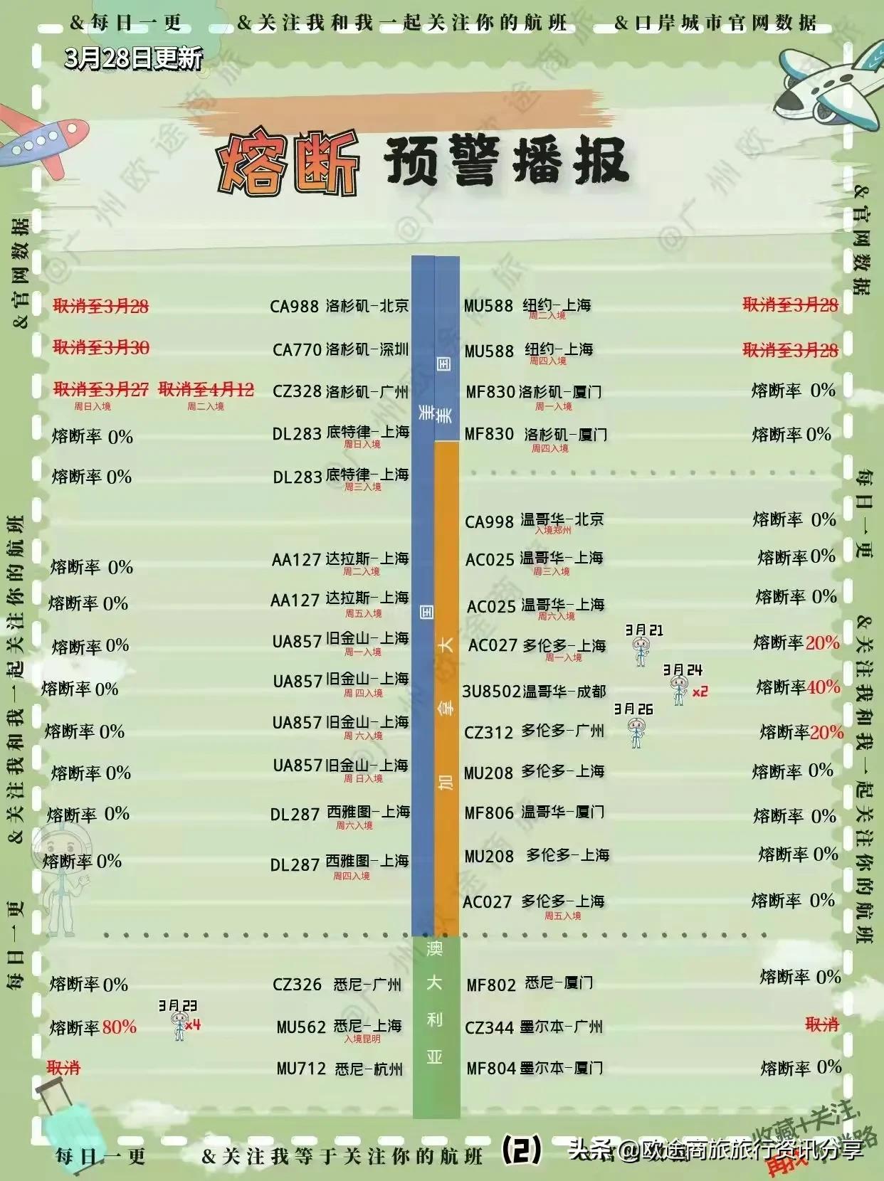 2022年汉莎熔断航班通告,2022年民航熔断的航班