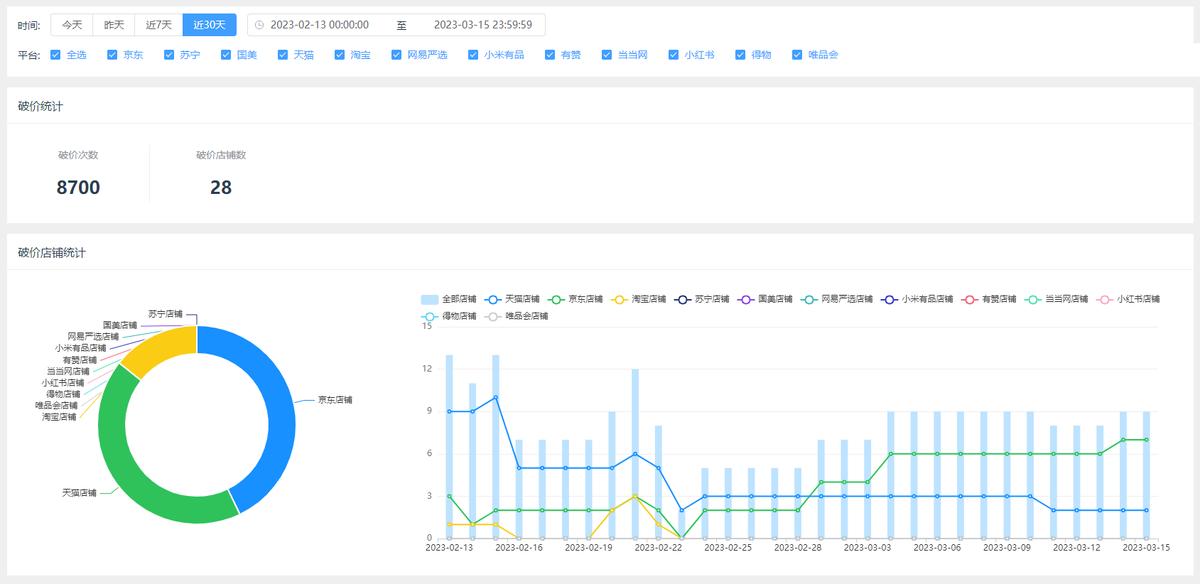 淘宝价格监测|电商破价如何一键监控？