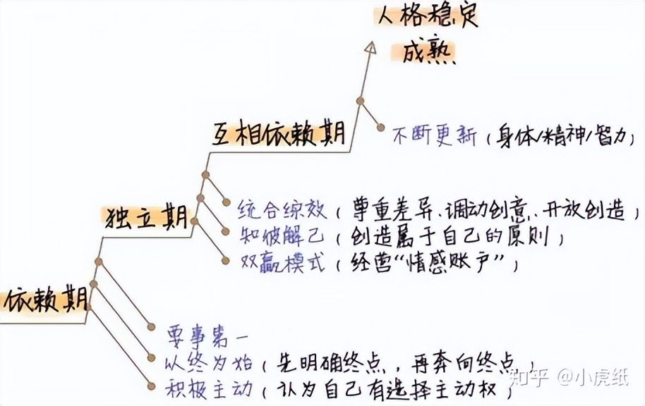 怎样培养好的工作思维模式,结构化思维如何高效表达