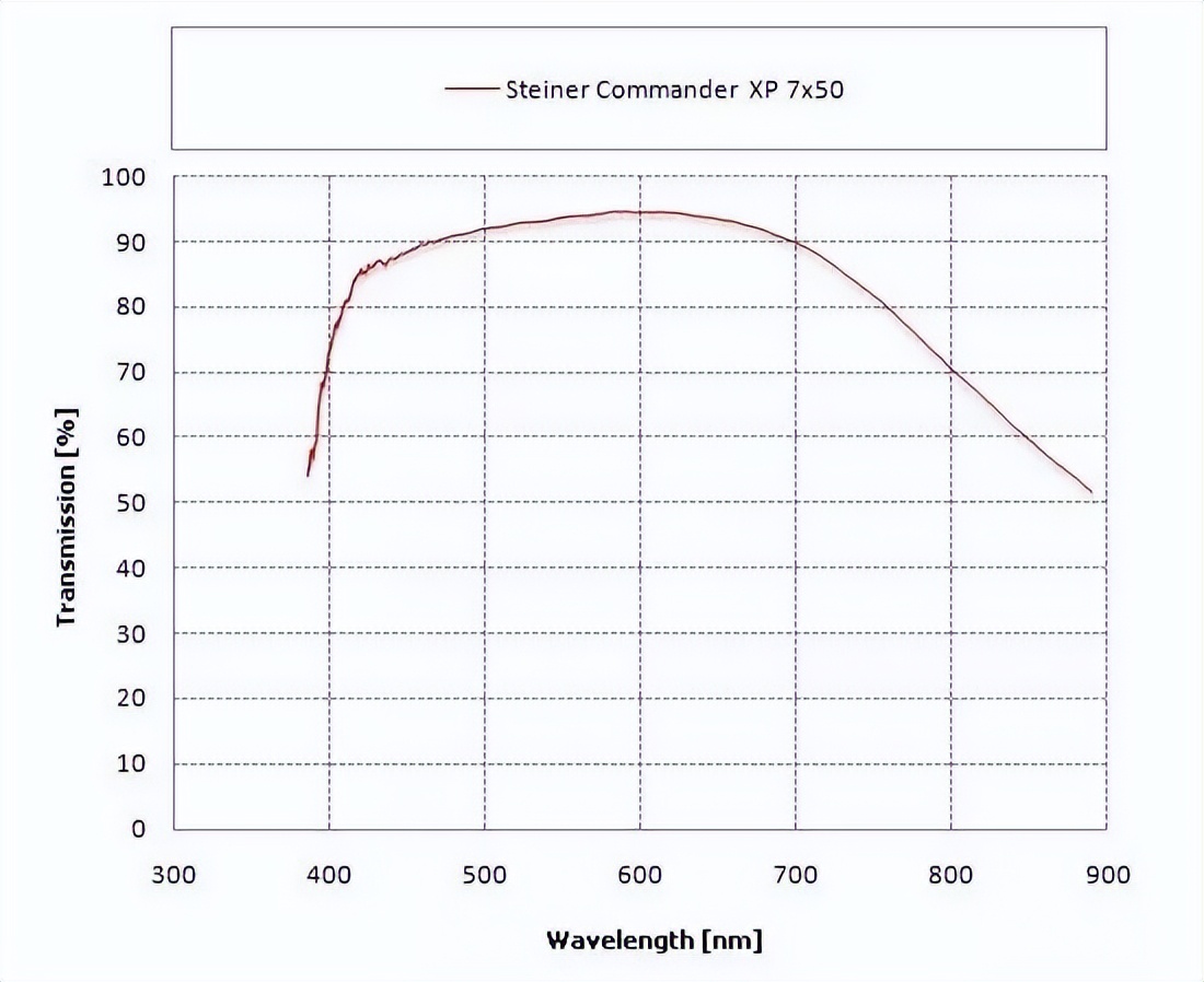航海望远镜详细使用方法,航海专用望远镜购买建议