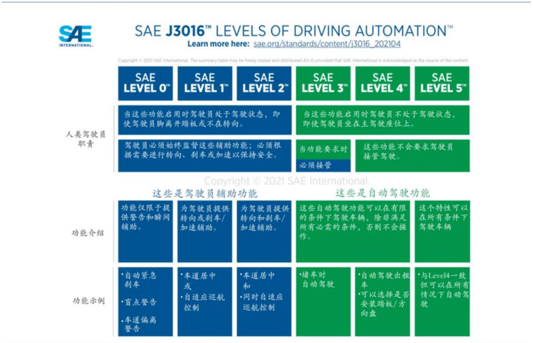 价格瞬息万变无法预测,网约车欲打破低价困局