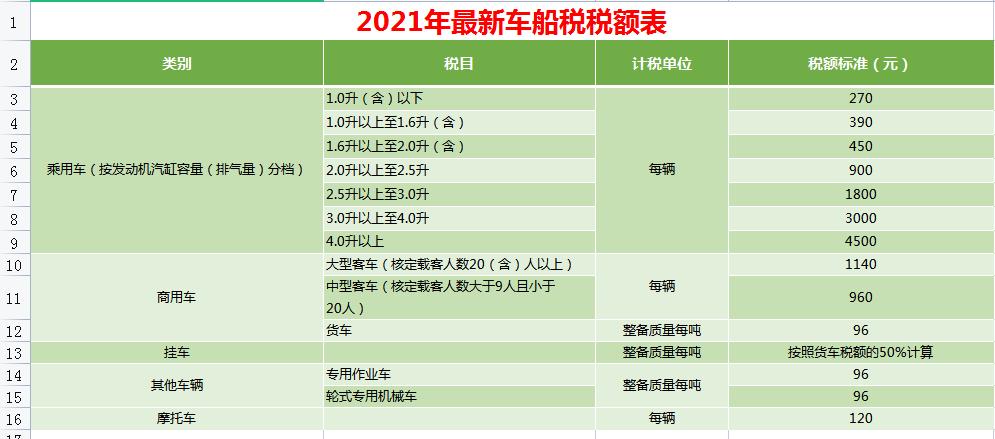 2023年最全税费的会计处理,2023税种税率在哪里查询