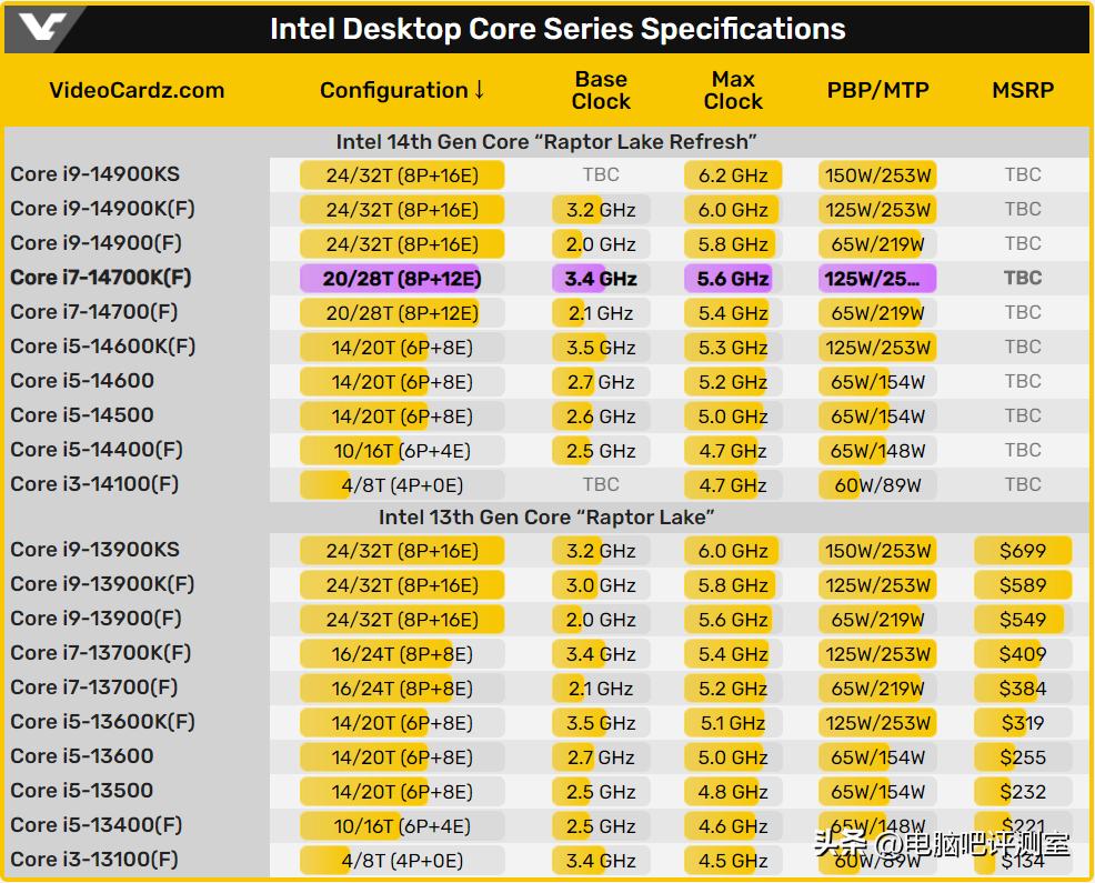 14代新主板有必要换吗,可以搭载14代酷睿cpu的主板