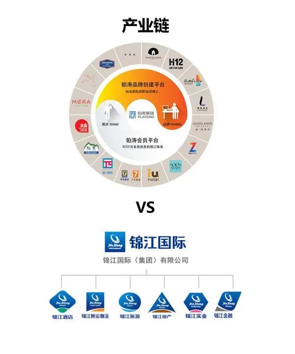 锦江集团旗下酒店品牌有哪些,锦江酒店加盟新模式