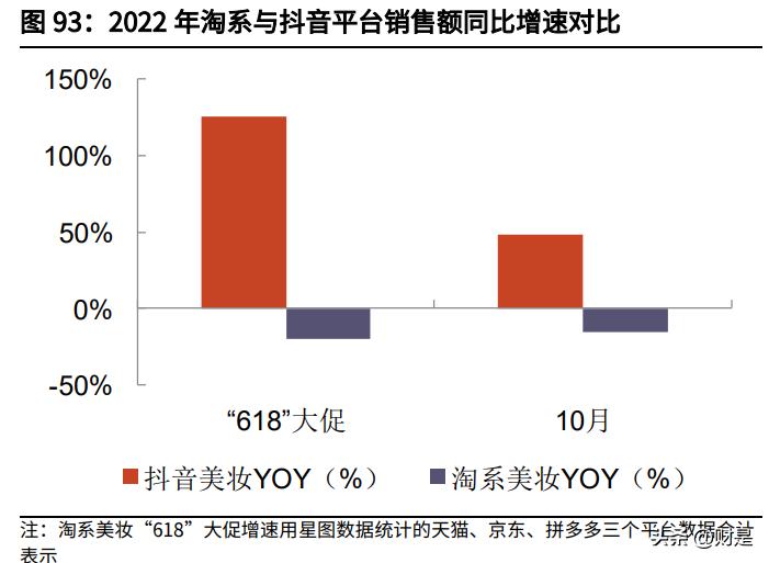 化妆品行业新品牌如何破局,化妆品行业研究期待国货突围