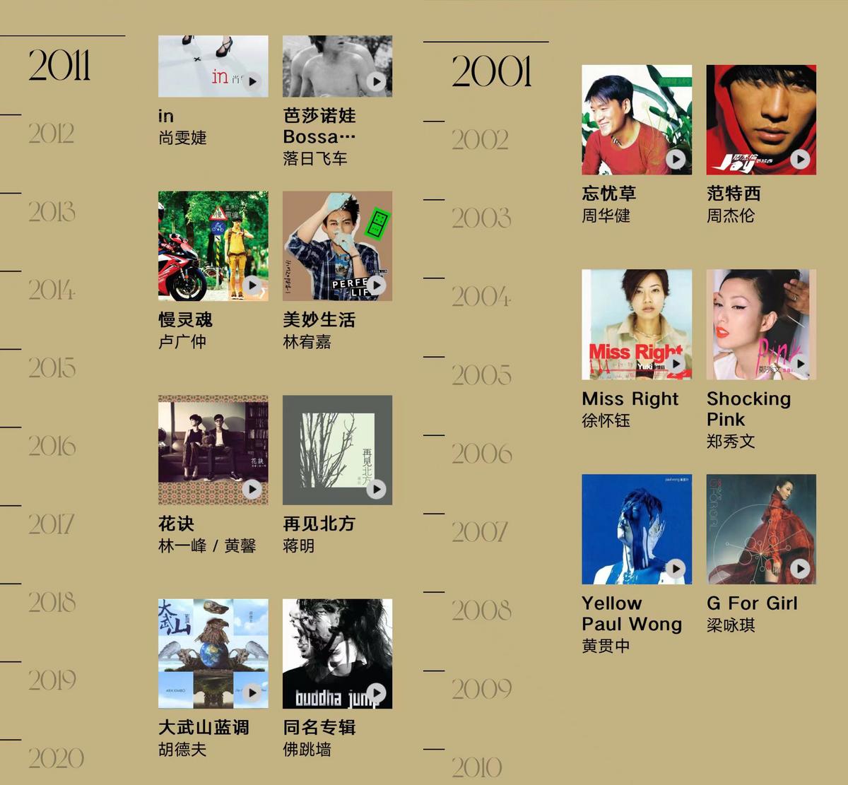 浪潮音乐21世纪100张专辑,浪潮20年200佳专辑评选标准