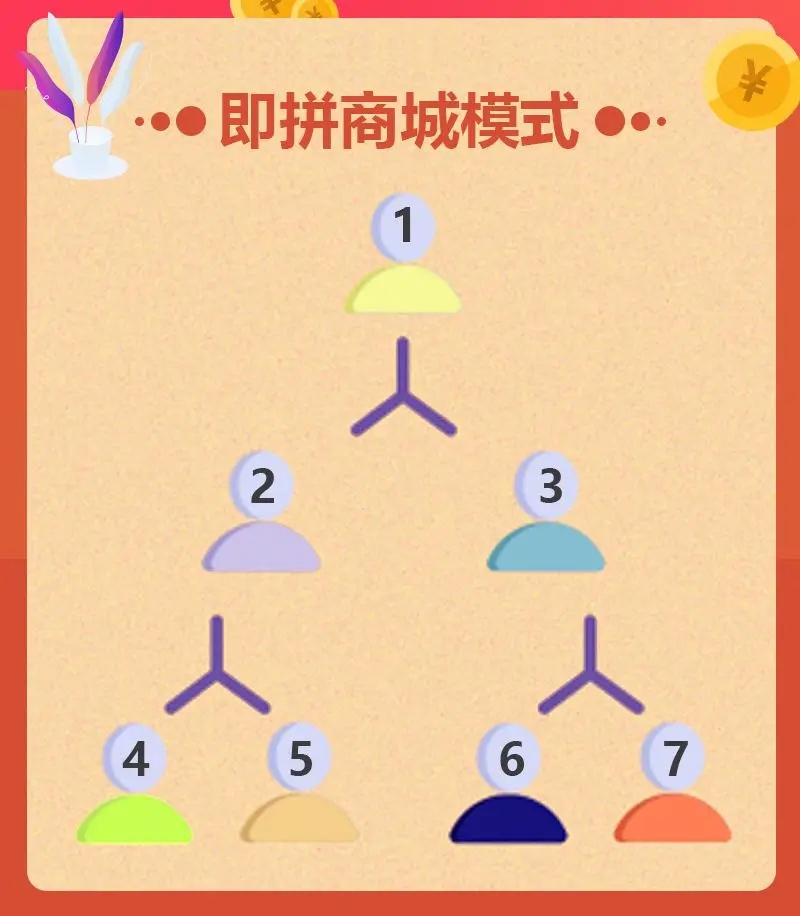 即拼商城七人模式 (拼团商城系统开发平台搭建方案)